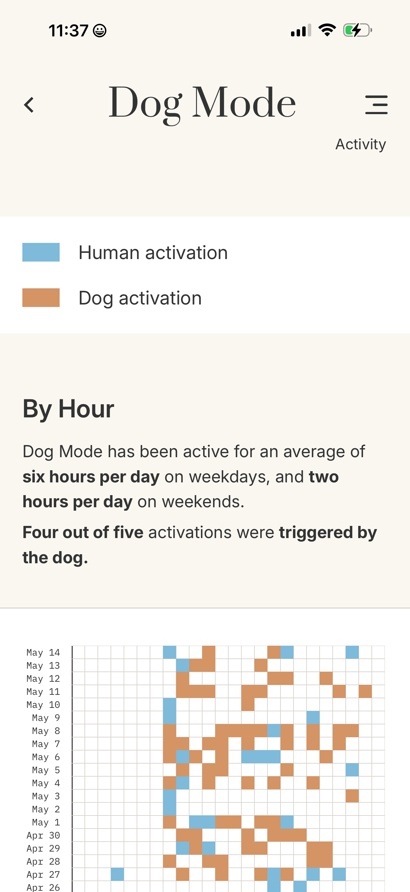 Dog Mode app screen