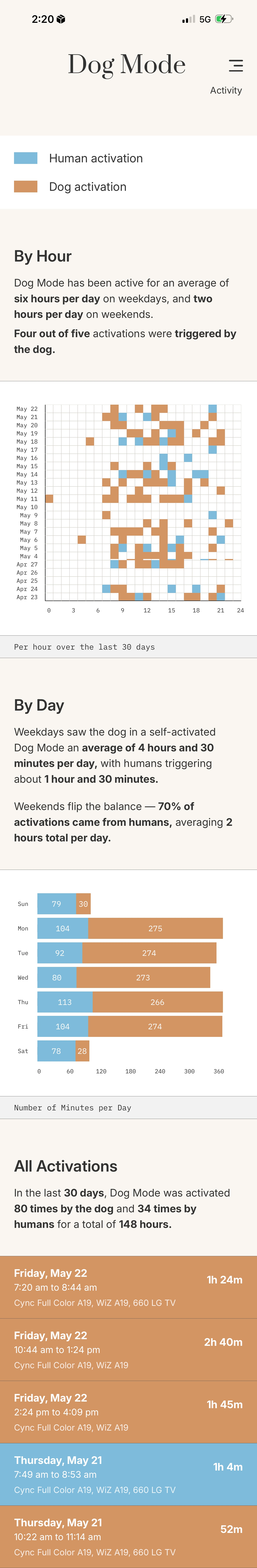 Reference activity screen