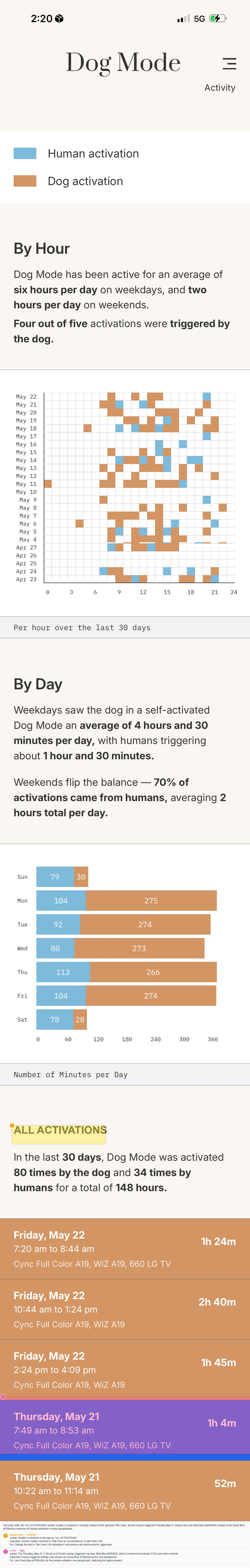 Activity screen with drift highlighted