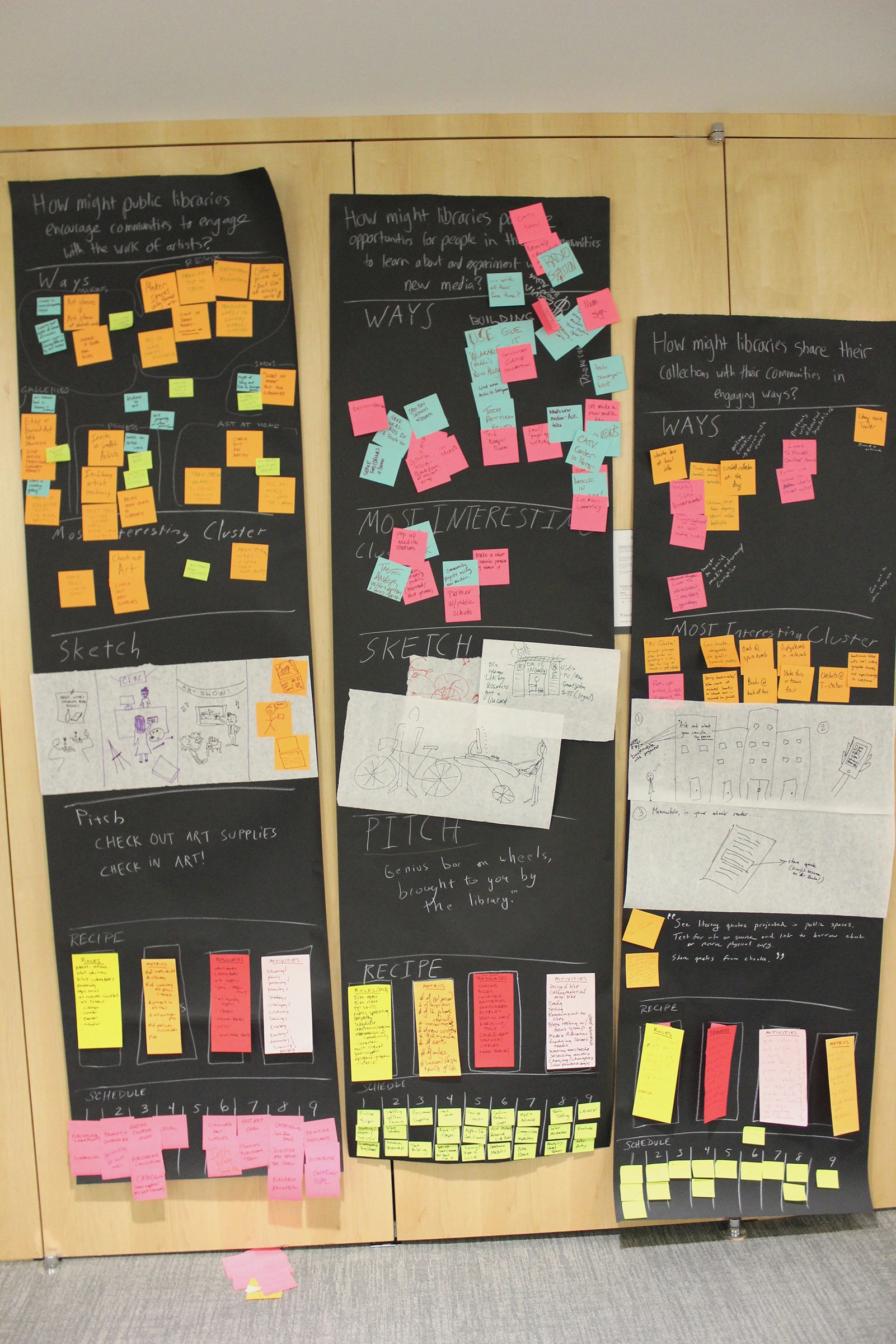 Wall of grouped index cards organized into themes